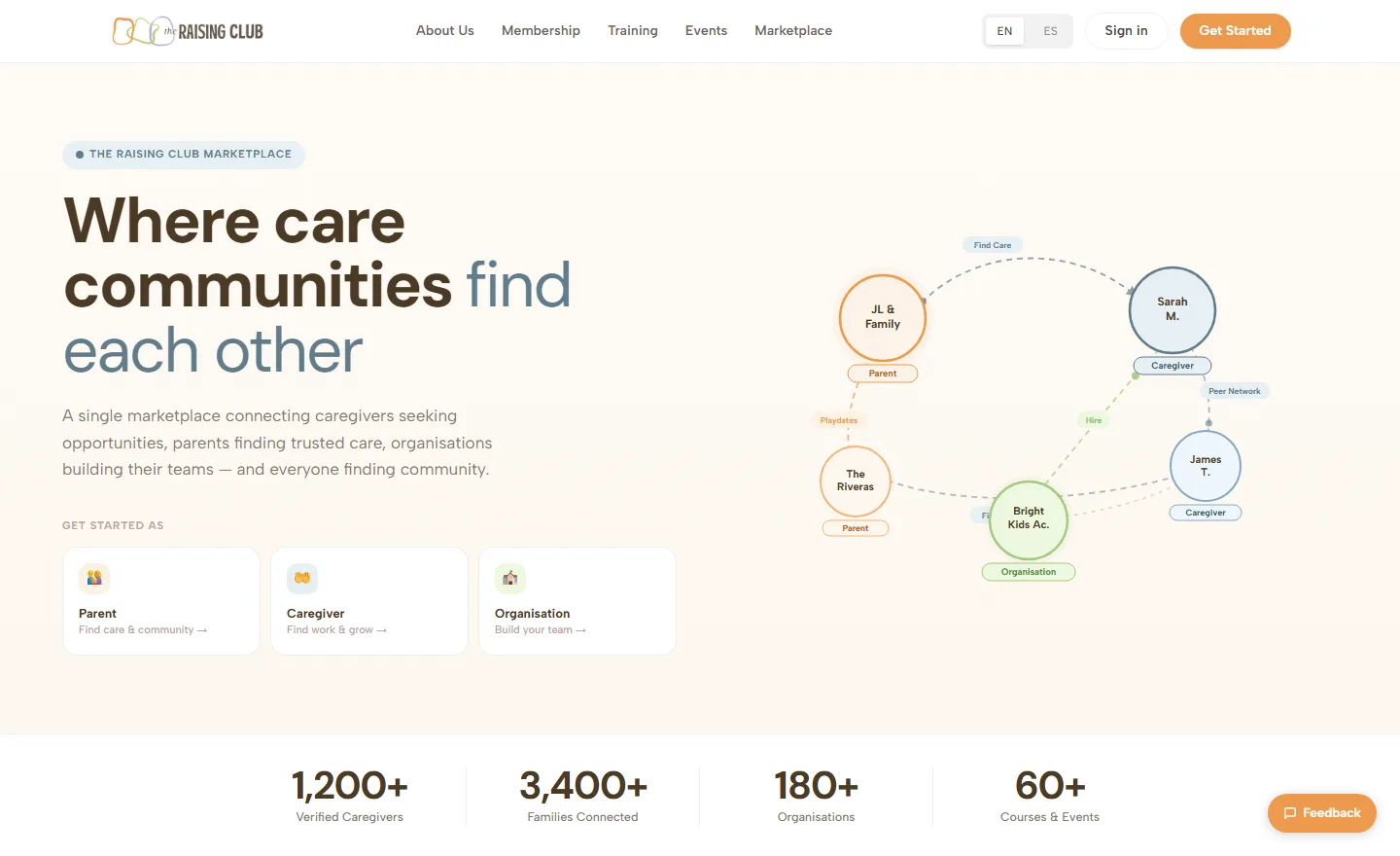 The Raising Club — a five-module marketplace platform shipped as an MVP