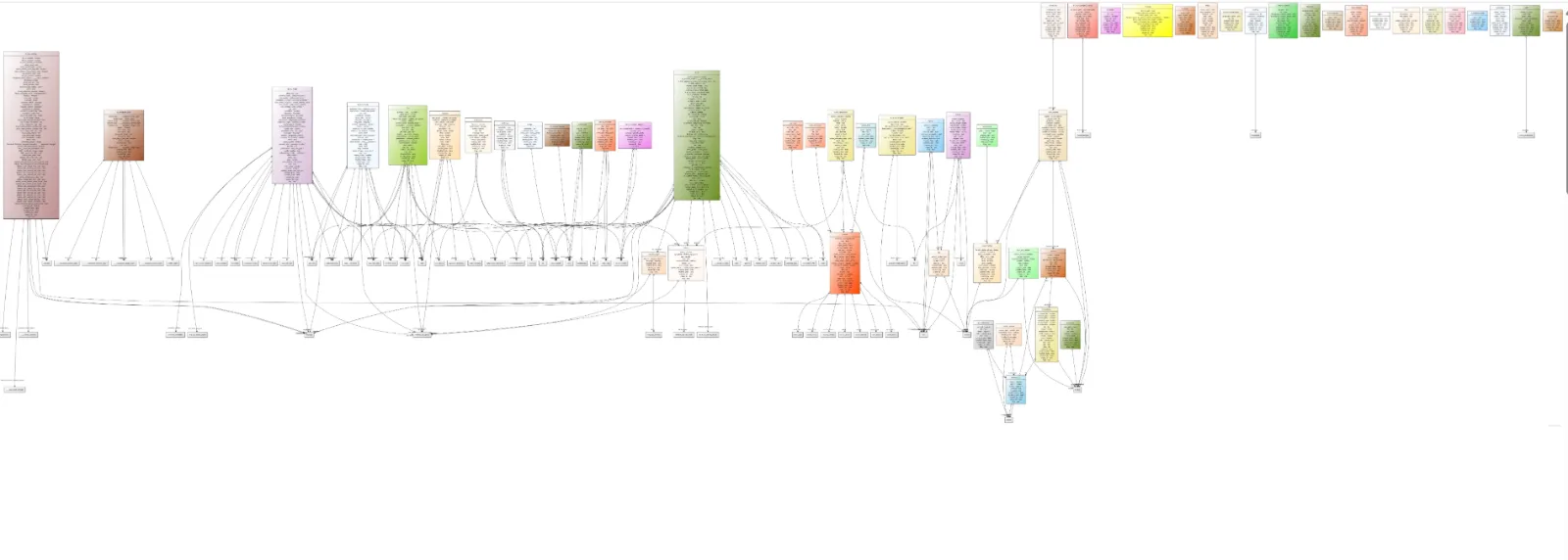 The production schema — 95 tables spanning profiles and roles, marketplace, courses, events, billing, households, notifications and verification. Every table carries its own row-level security policies.
