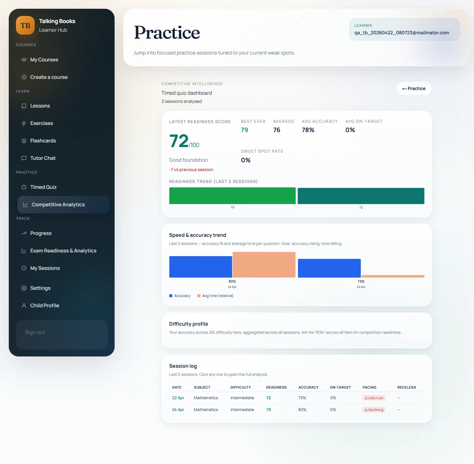 Competitive analytics — accuracy and speed benchmarks
